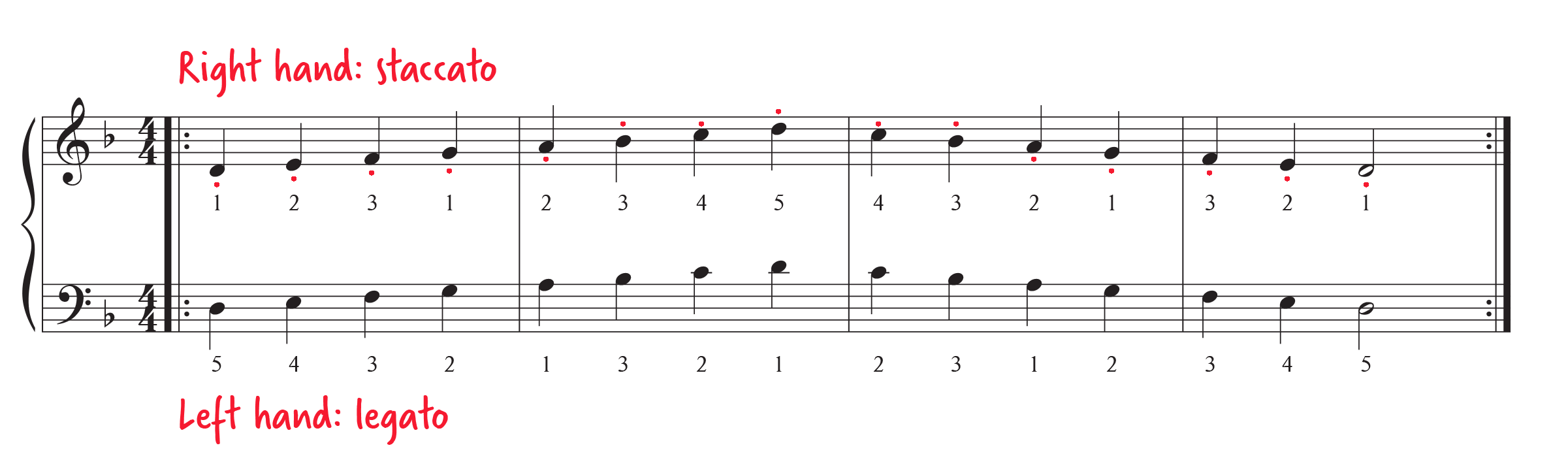 A Complete Practice Routine in D Minor | Pianote